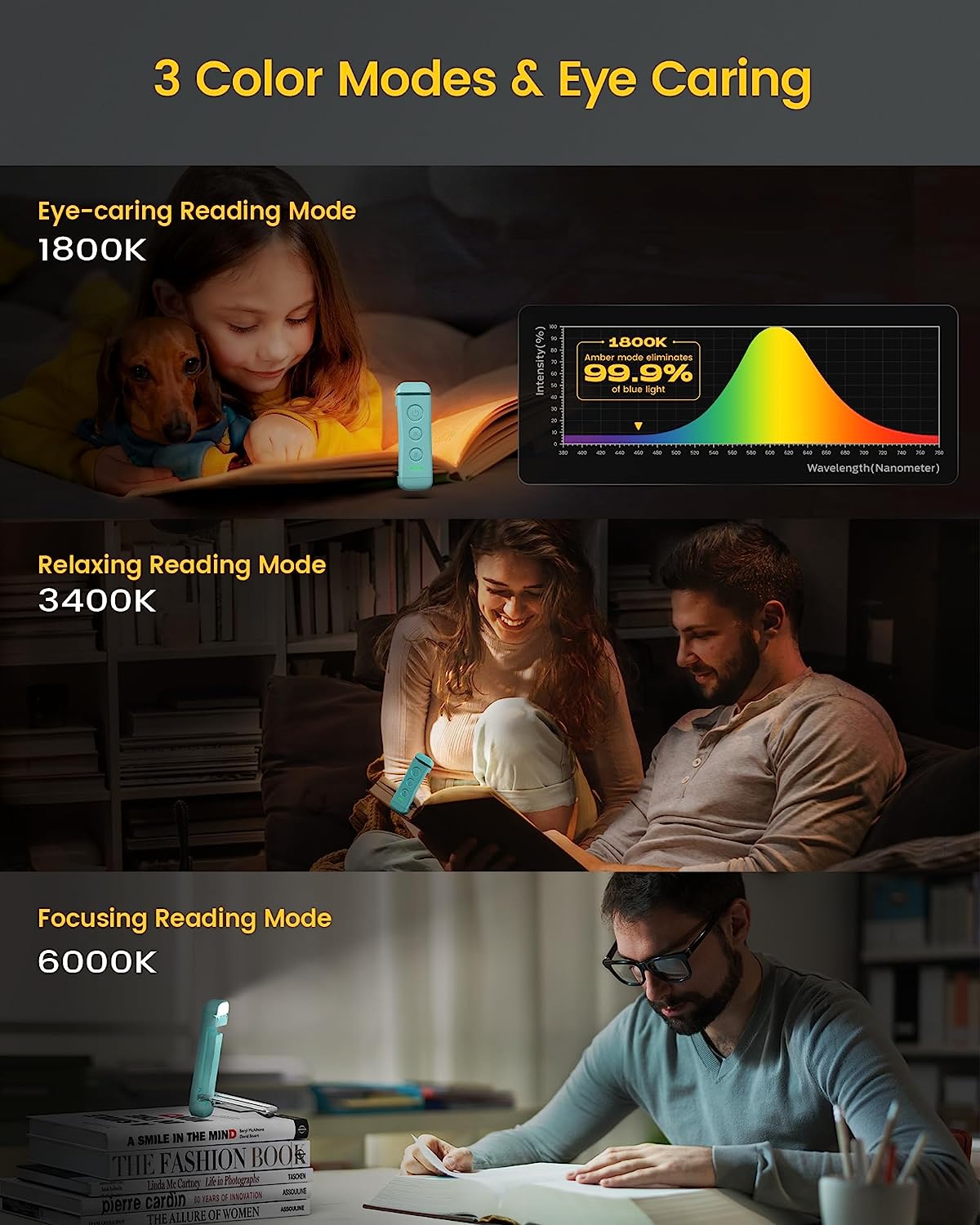 Glocusent USB Rechargeable Book Light for Reading in Bed, Portable Clip-on LED Reading Light, 3 Amber Colors & 5 Brightness Dimmable, Compact & Long Lasting, Perfect for Book Lovers, Kids - havana shop